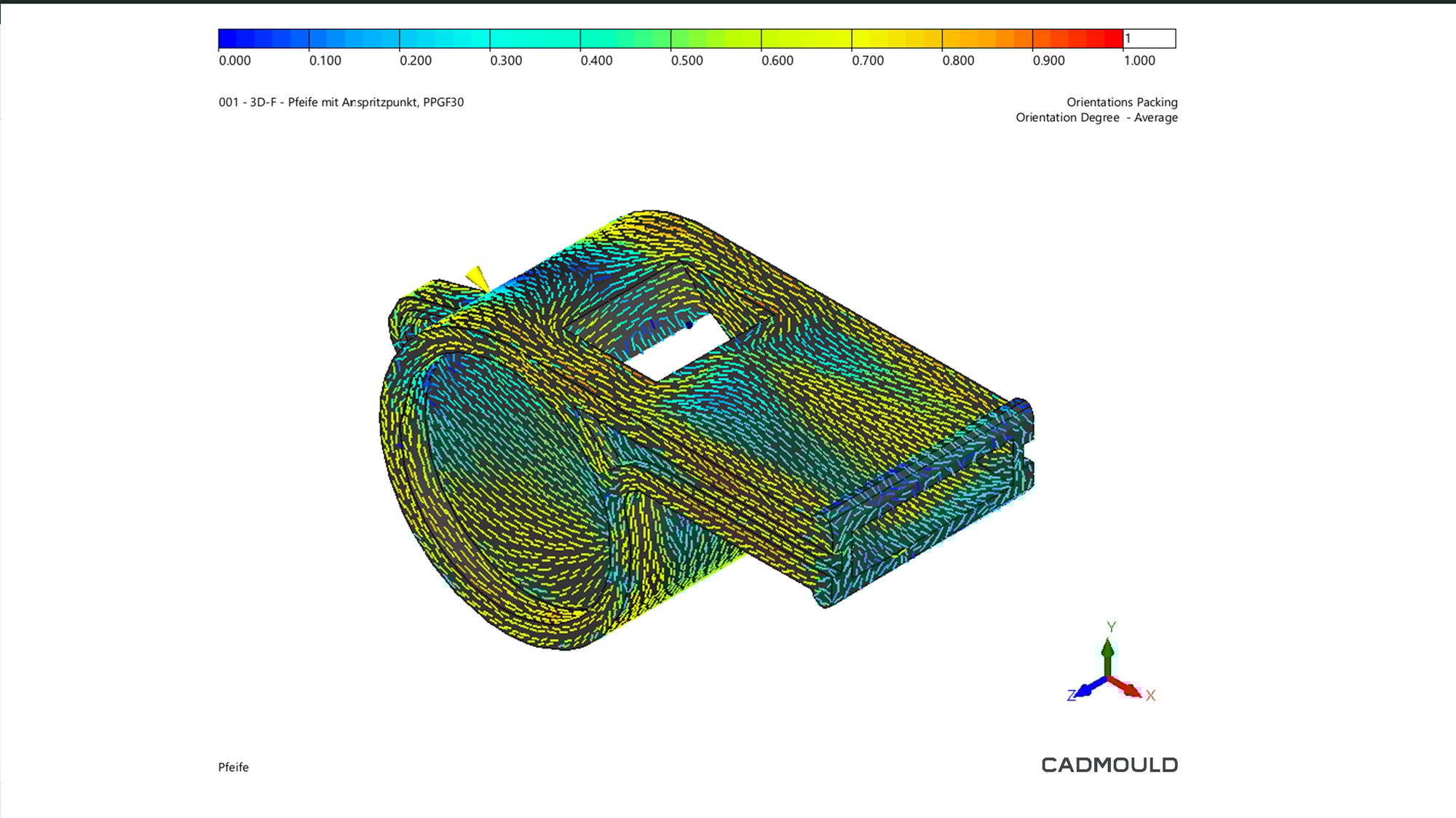 A screenshot from Cadmould Fibre showing the simulation of average local fibre orientation across a fibre-reinforced plastic whistle.