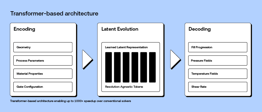 Figure-1_Architecture