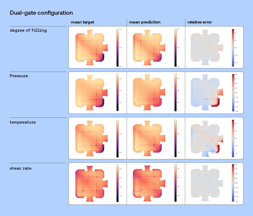 Figure-3_Dual-Gate
