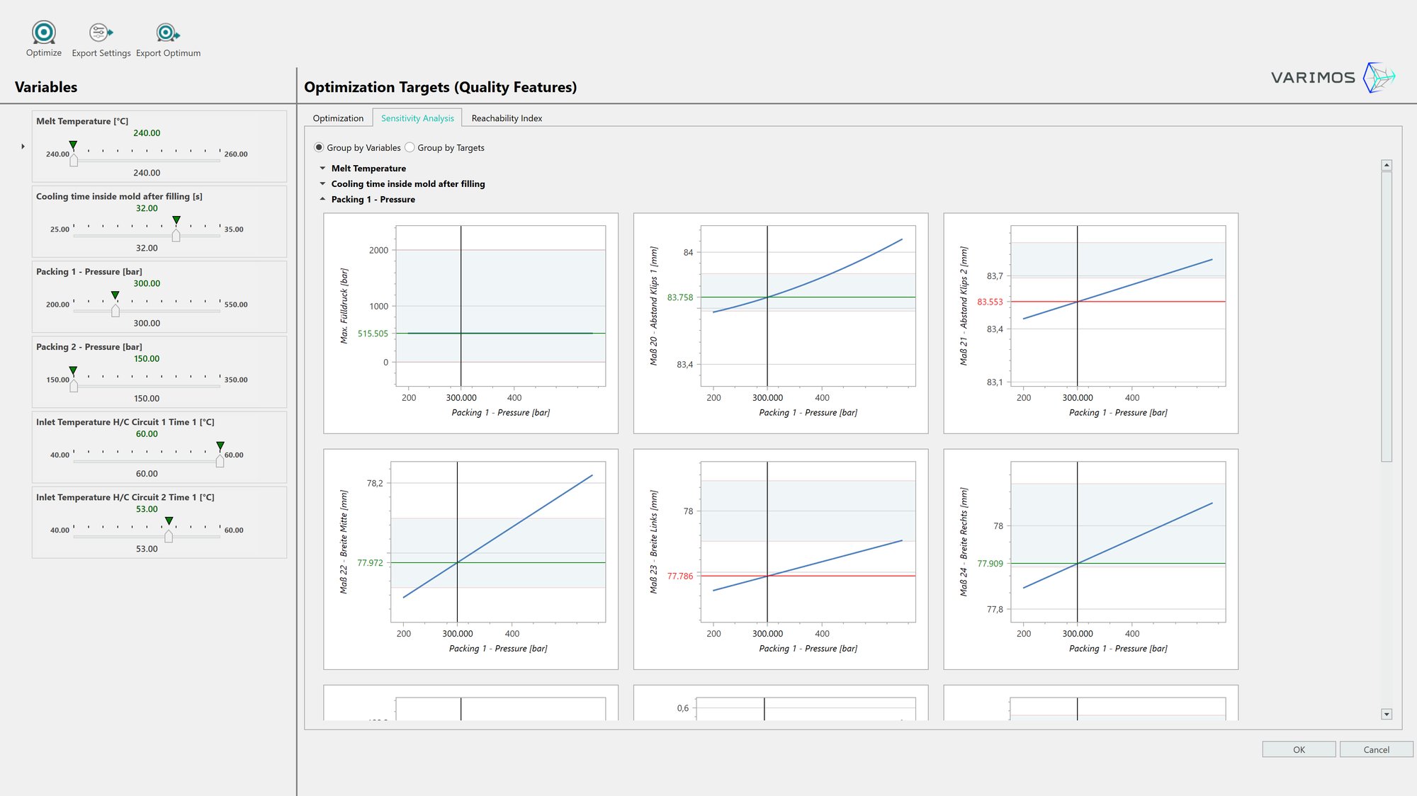 The ‘Sensitivity Analysis’ view in the Varimos AI dashboard. On the left, sliders define process input variables such as melt temperature and cooling time. On the right, sensitivity plots help users understand which process inputs have the strongest impact on part quality.