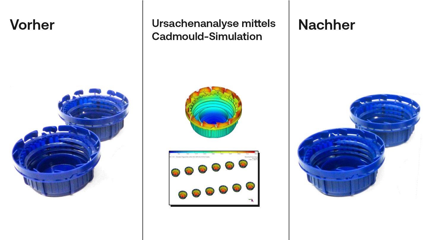 Seiten-an-Seiten-Vergleich von blauen Kunststoffkappen vor und nach der Optimierung. Das Zentrum zeigt Cadmould-Simulationsergebnisse, die zur Ursachenanalyse verwendet wurden und zu einer verbesserten Kappenqualität im Bereich „Nachher“ führten.