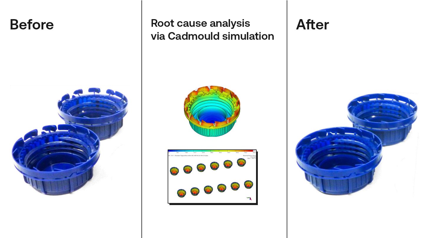 Side-by-side comparison of blue plastic caps before and after optimization. The center shows Cadmould simulation results used for root cause analysis, leading to improved cap quality in the “After” section.