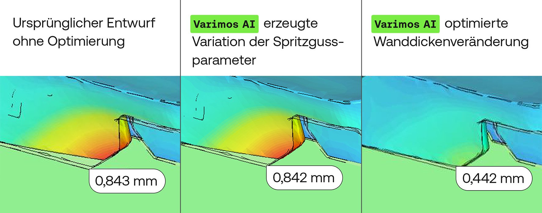 Drei Simulationsbilder vergleichen Spritzgussergebnisse: Das ursprüngliche Design zeigt eine Abweichung von 0,843 mm, eine Varimos AI-Parametervariation zeigt 0,842 mm und die Varimos AI-optimierte Wandstärke reduziert die Variation auf 0,442 mm.