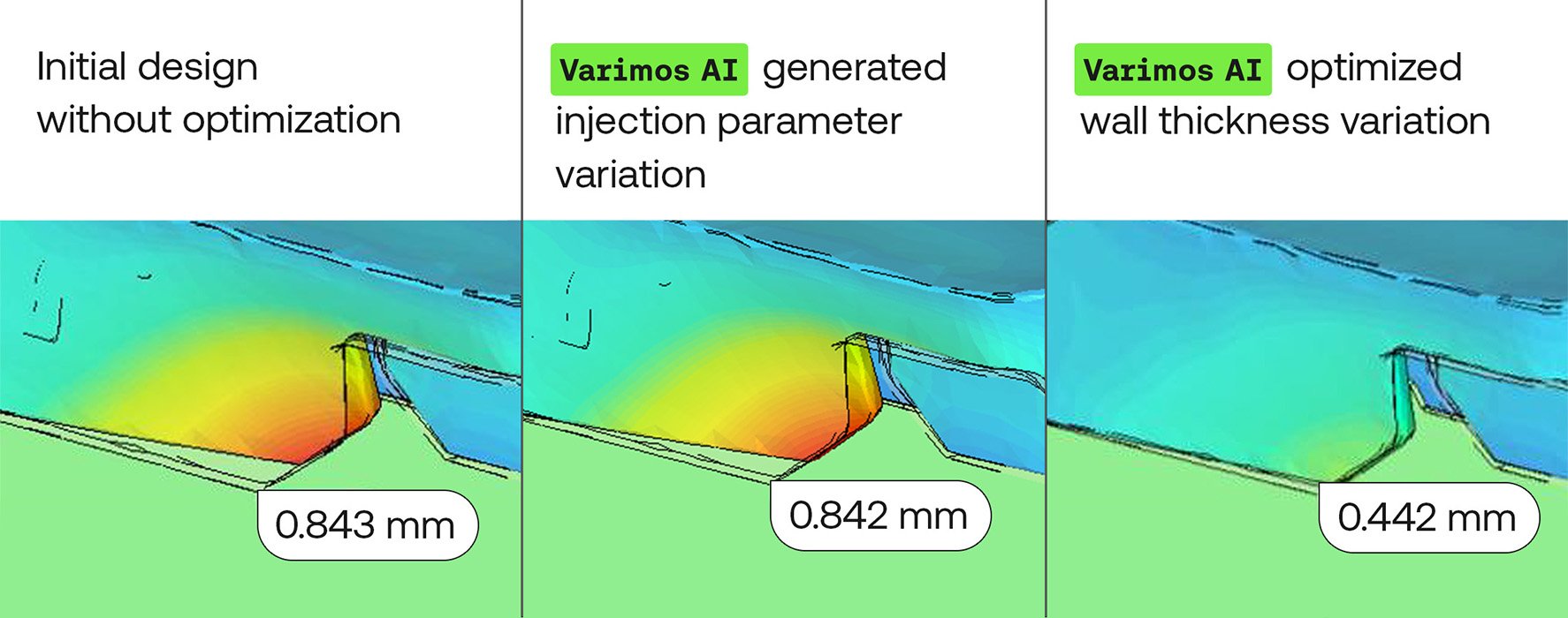 Three simulation images compare injection molding results: the initial design shows 0.843 mm deviation, a Varimos AI parameter variation shows 0.842 mm, and the Varimos AI optimized wall thickness reduces variation to 0.442 mm.