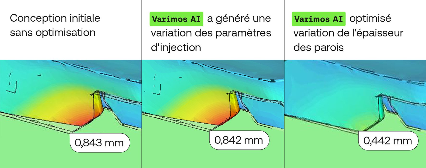 Trois images de simulation comparent les résultats du moulage par injection : la conception initiale montre un écart de 0,843 mm, une variation de paramètre Varimos AI montre 0,842 mm, et l'épaisseur de paroi optimisée par Varimos AI réduit la variation à 0,442 mm.