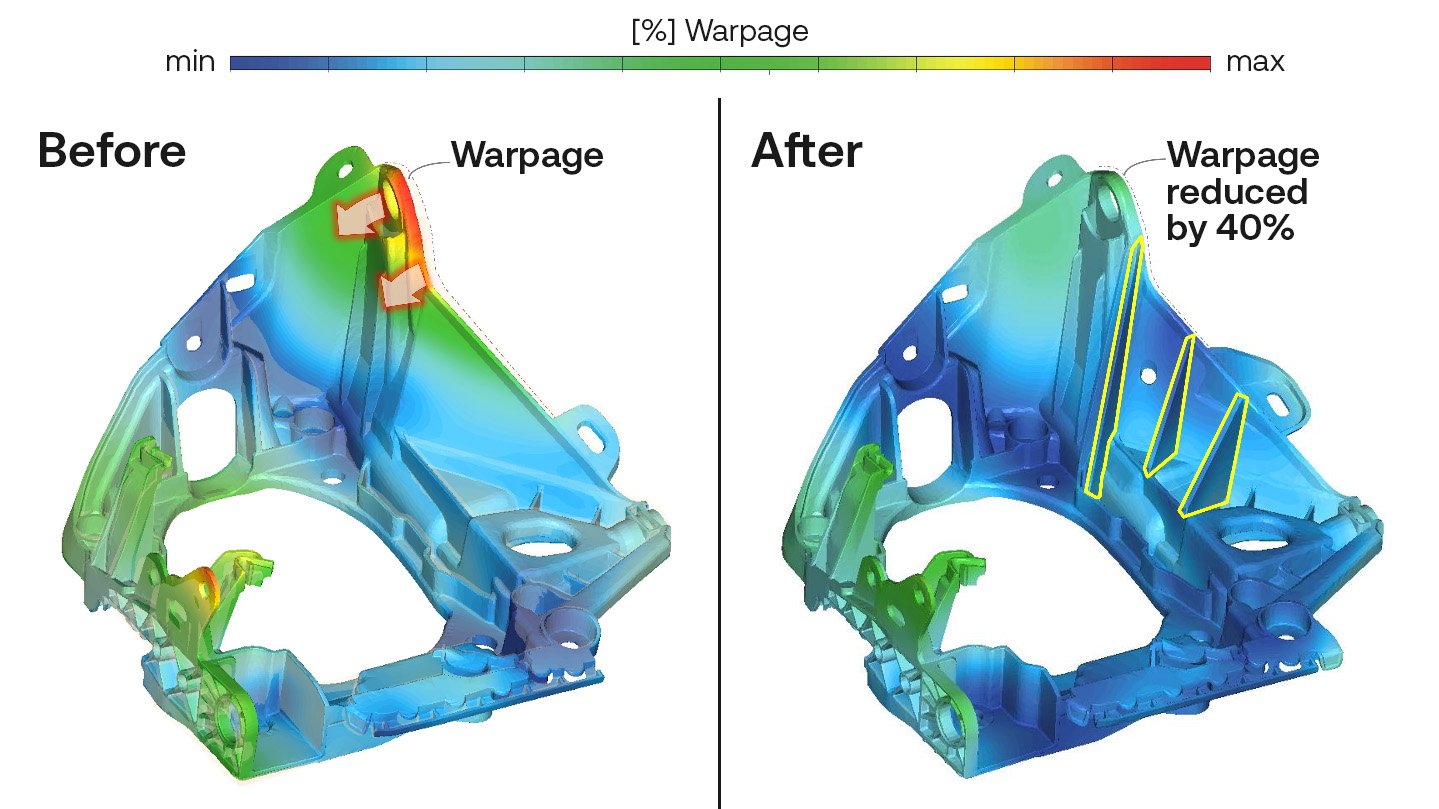 Side-by-side simulation images of a plastic component. The “Before” view shows high warpage in red, while the “After” view shows improved geometry with added ribs, reducing warpage by 40%, indicated in blue-green colors.